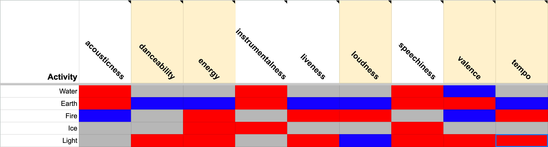 Elements Chart