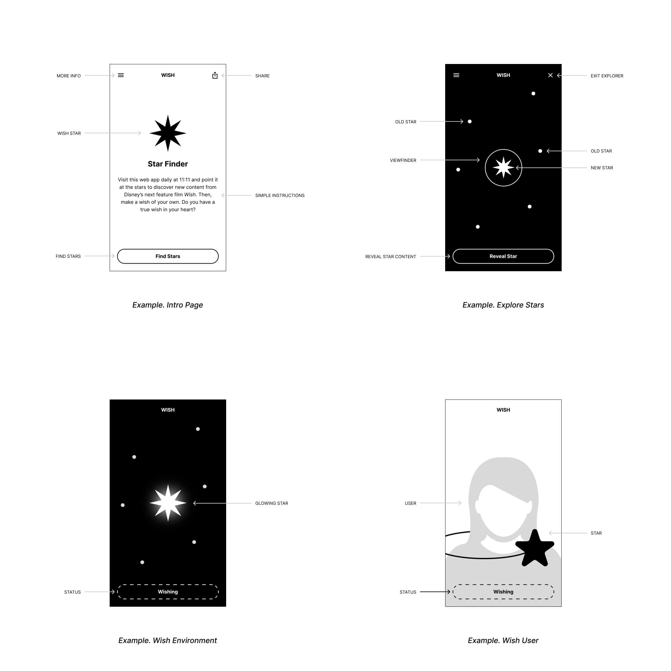 Wireframes